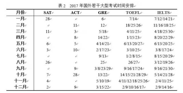 天津委員建議:高考時間調為雙休日,你同意嗎?2