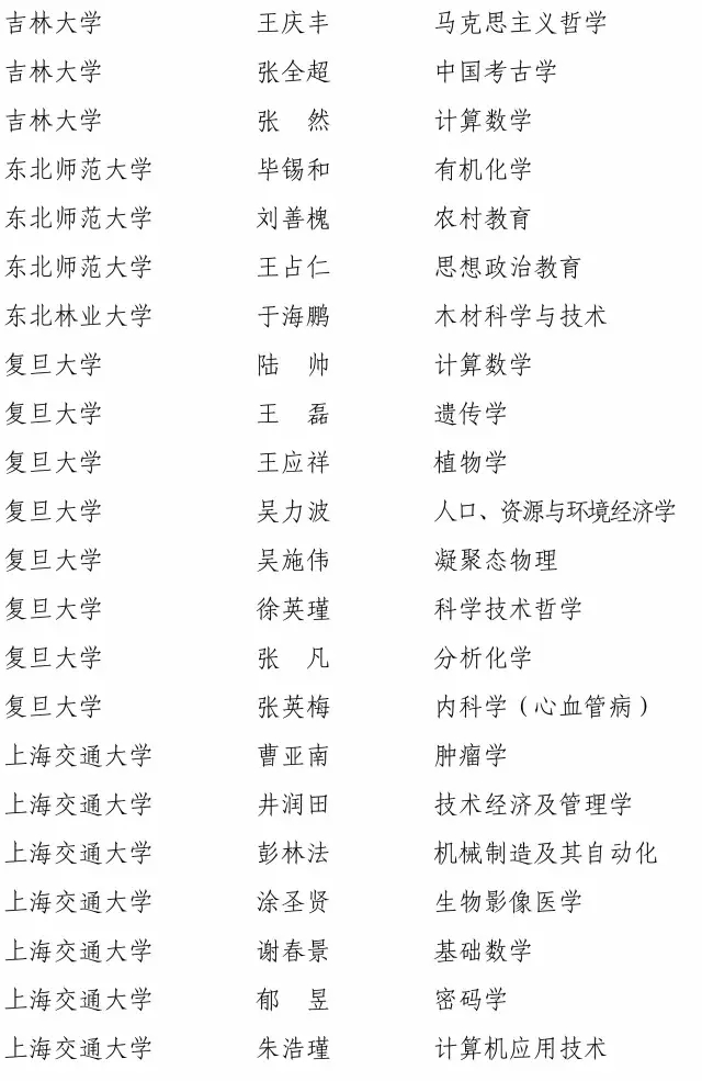 快訊!2016長江學者名單公布11