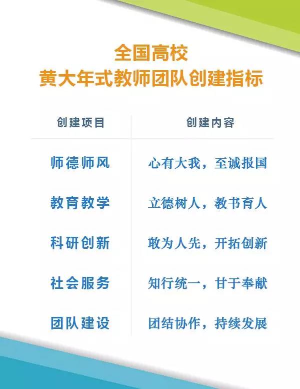 教育部2017年將認定200個“黃大年式教師團隊”1
