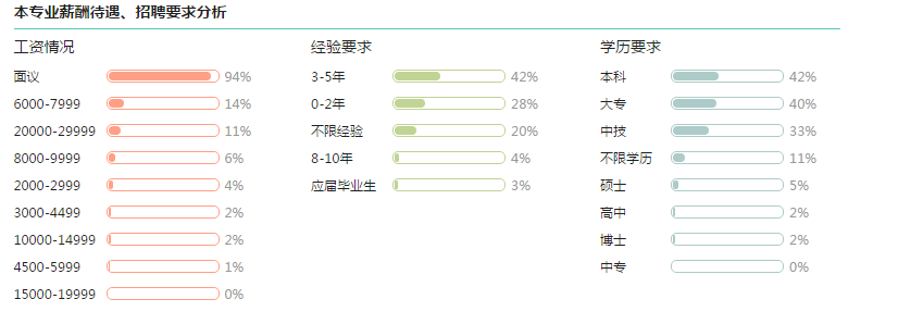高考專業解讀案例展示:計算機科學與技術專業2