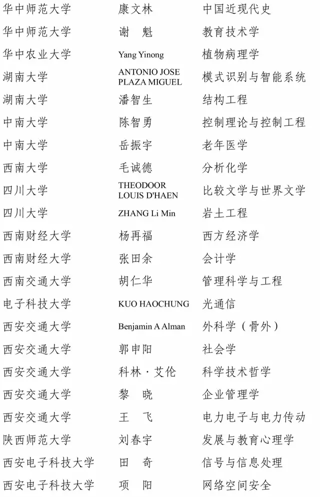 快訊!2016長江學者名單公布7