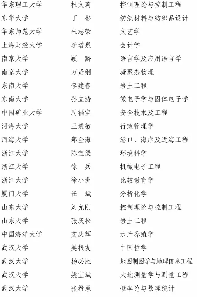 快訊!2016長江學者名單公布4