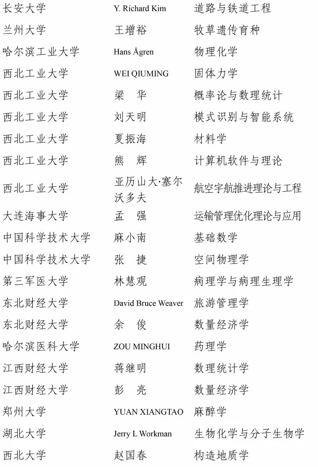 快訊!2016長江學者名單公布8