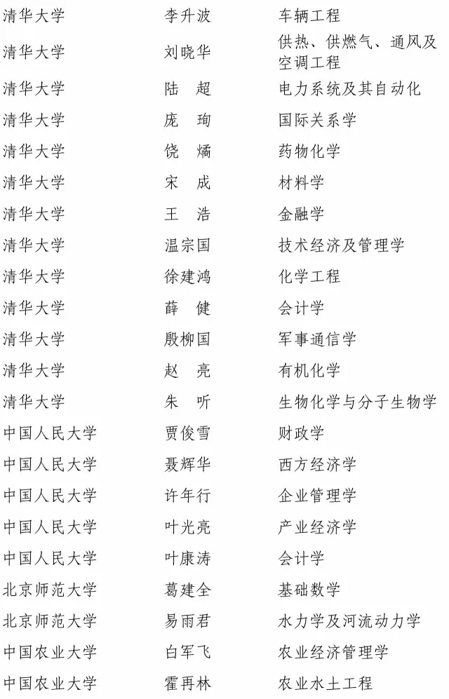 快訊!2016長江學者名單公布9