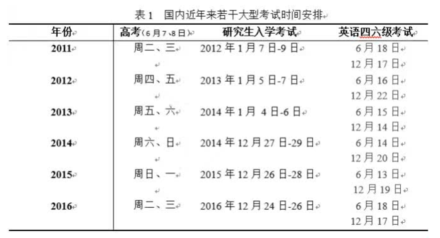 天津委員建議:高考時間調為雙休日,你同意嗎?1