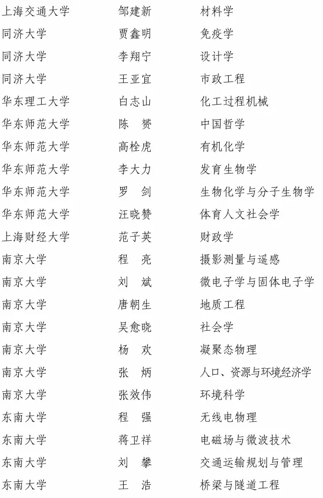 快訊!2016長江學者名單公布12