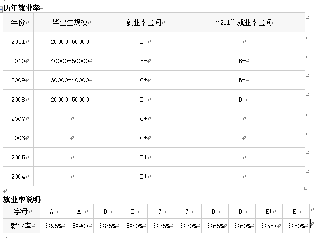 高考專業解讀案例展示:數學與應用數學專業1