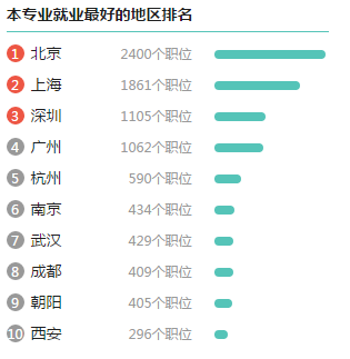 高考專業解讀案例展示:計算機科學與技術專業1