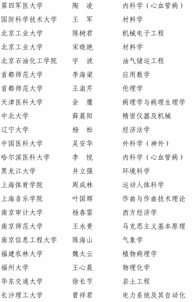 快訊!2016長江學者名單公布5