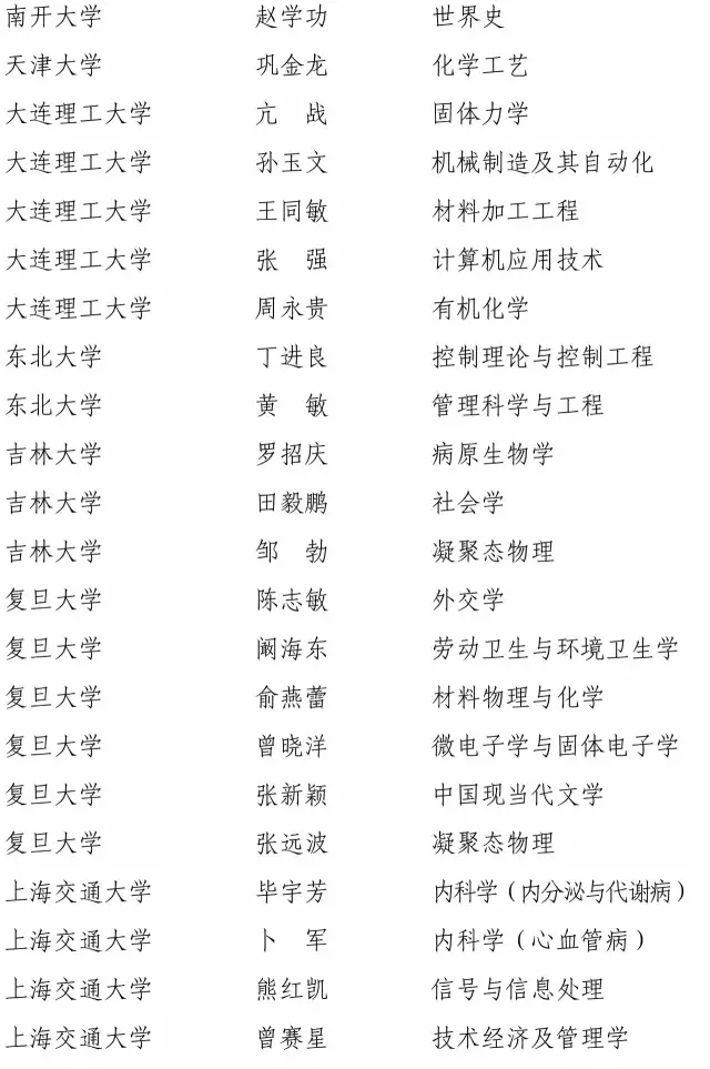 快訊!2016長江學者名單公布3