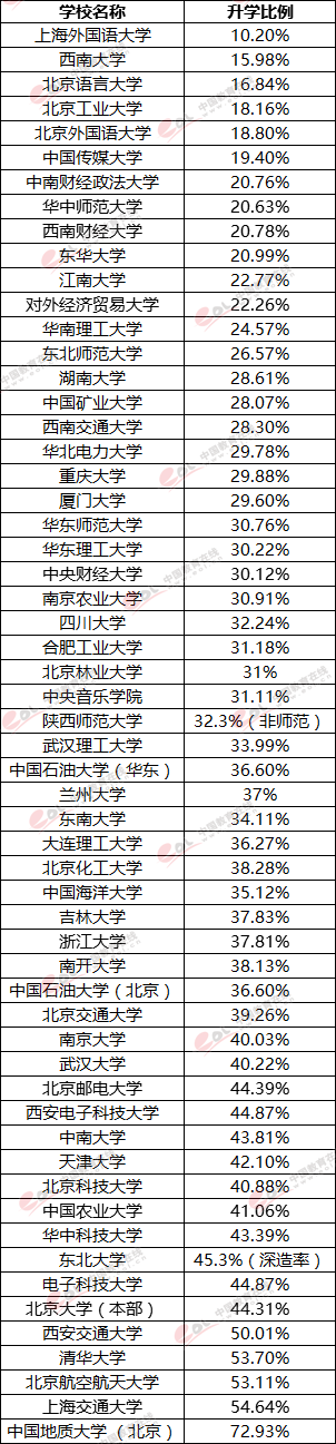畢業生預計達820萬 多半部屬高校國內讀研比例超30%4