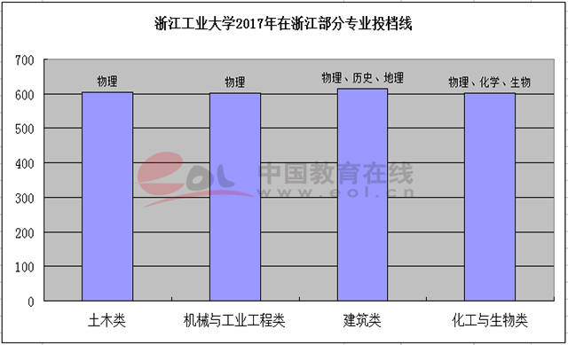 新高考:物理是名校“試金石”2