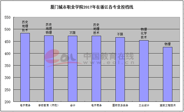 新高考:物理是名校“試金石”4