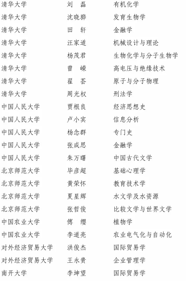 快訊!2016長江學者名單公布2