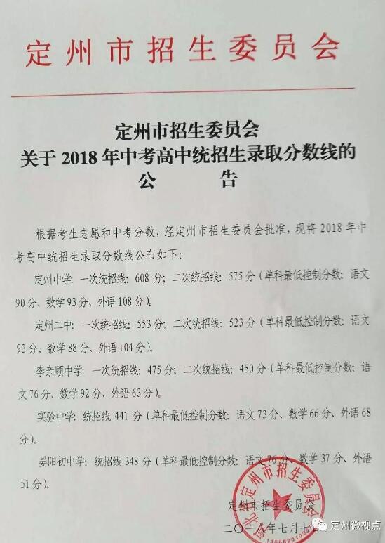 2018年河北保定中考分數線公布1