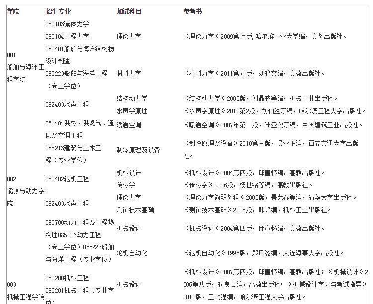 這些院校已公布復試參考書目,你的對手已經開始準備了!2
