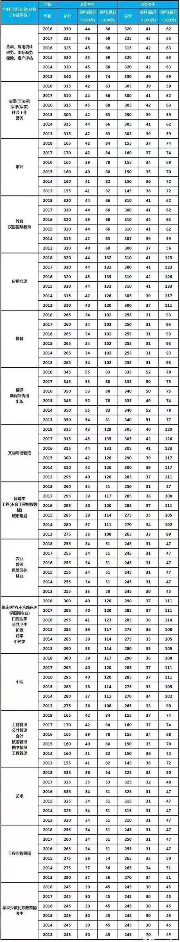 2019考研國家線沒公布怎么辦?近6年考研國家線匯總來幫你!2